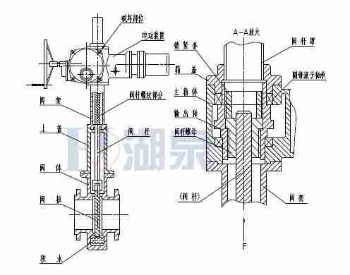 Z43F、Z543F、Z643F、Z943F帶導(dǎo)流孔平板閘閥