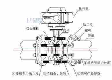 對(duì)夾式電動(dòng)蝶閥外形尺寸，安裝圖